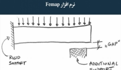 مقاله تحلیلی: تکیه‌گاه‌های غیرخطی در FEA، المان‌های Gap در نرم افزار Femap