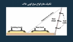 مقاله تحلیلی: تکنیک ها و انواع میخکوبی خاک مقاله تحلیلی: تکنیک ها و انواع میخکوبی خاک