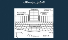 مقاله تحلیلی: اندرکنش سازه- خاک  مقاله تحلیلی: اندرکنش سازه- خاک