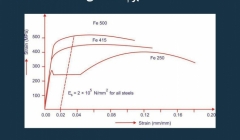 مقاله تحلیلی: مفهوم حالت حدی مقاله تحلیلی: مفهوم حالت حدی