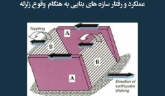 مقاله تحلیلی: عملکرد و رفتار سازههای بنایی به هنگام وقوع زلزله مقاله تحلیلی: عملکرد و رفتار سازههای بنایی به هنگام وقوع زلزله