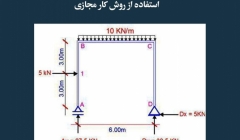 مقاله تحلیلی: بررسی تغییر شکل قابهای صلب با استفاده از روش کار مجازی مقاله تحلیلی: بررسی تغییر شکل قابهای صلب با استفاده از روش کار مجازی