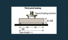 مقاله تحلیلی:  6 ویژگی مهم بتن در طراحی سازههای بتن مسلح مقاله تحلیلی:  6 ویژگی مهم بتن در طراحی سازههای بتن مسلح