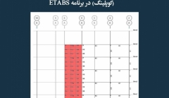 مقاله تحلیلی: دیوارهای برشی و تیرهای همبند (کوپلینگ) در برنامه ETABS مقاله تحلیلی: دیوارهای برشی و تیرهای همبند (کوپلینگ) در برنامه ETABS