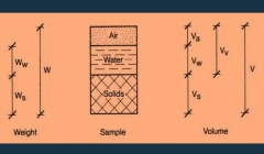 مقاله تحلیلی: تعیین گام‌به‌گام روابط وزنی حجمی خاک