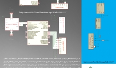 اختراع رابط کاربری صوتی سیستم مدیریت هوشمند ساختمان BMS 