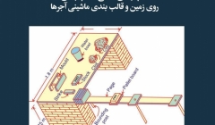 مقاله تحلیلی:  قالببندی دستی، قالببندی روی زمین و قالببندی ماشینی آجرها مقاله تحلیلی:  قالببندی دستی، قالببندی روی زمین و قالببندی ماشینی آجرها