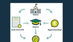 مقاله تحلیلی:  چگونه یک مهندس شویم، دانشگاه یا کارآموزی؟ مقاله تحلیلی:  چگونه یک مهندس شویم، دانشگاه یا کارآموزی؟