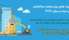 یادداشت تحلیلی: آشنایی با ترند های برتر صنعت ساختمان در دنیا در سال 2020 یادداشت تحلیلی: آشنایی با ترند های برتر صنعت ساختمان در دنیا در سال 2020