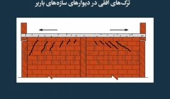مقاله تحلیلی: ترک های افقی در دیوارهای سازه های باربر مقاله تحلیلی: ترک های افقی در دیوارهای سازه های باربر