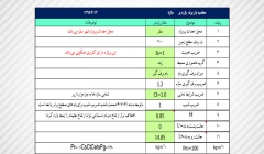برنامه محاسبه بار برف روی بام تخت (تحت Excel)