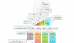 اینفوگرافیک: بیم چیست؟ (تهیه و ترجمه اختصاصی موسسه 808) اینفوگرافیک: بیم چیست؟ (تهیه و ترجمه اختصاصی موسسه 808)