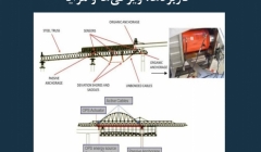 مقاله تحلیلی: سیستم پیش تنیدگی ارگانیک - کاربردها، ویژگیها و مزایا مقاله تحلیلی: سیستم پیش تنیدگی ارگانیک - کاربردها، ویژگیها و مزایا