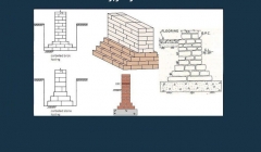 مقاله تحلیلی: انواع پیهای بنایی- ساخت و کاربرد مقاله تحلیلی: انواع پیهای بنایی- ساخت و کاربرد