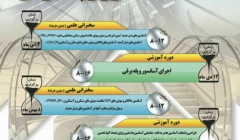 دوره‌های آموزشی و سخنرانی‌های علمی، صنعت آسانسور و پله برقی