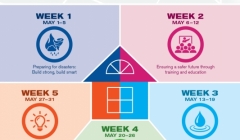 ماه ایمنی ساختمان در سال 2019 ماه ایمنی ساختمان در سال 2019