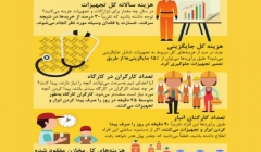 اینفوگرافی: پیگیری هزینه های واقعی در پروژه ساخت و ساز اینفوگرافی: پیگیری هزینه های واقعی در پروژه ساخت و ساز