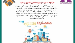 رپورتاژ آگهی: هر آنچه که باید در مورد معماری فانتزی بدانید رپورتاژ آگهی: هر آنچه که باید در مورد معماری فانتزی بدانید