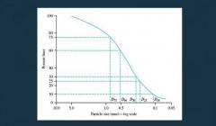 مقاله تحلیلی: ضریب یکنواختی (Cu) و ضریب انحنای (Cc) خاک مقاله تحلیلی: ضریب یکنواختی (Cu) و ضریب انحنای (Cc) خاک