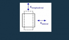 مقاله تحلیلی: نسبت پواسون بتن چیست؟ مقاله تحلیلی: نسبت پواسون بتن چیست؟