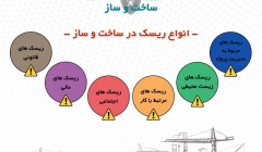 اینفوگرافی: مدیریت ریسک در ساخت و ساز (ترجمه و تهیه اختصاصی موسسه ۸۰۸) اینفوگرافی: مدیریت ریسک در ساخت و ساز (ترجمه و تهیه اختصاصی موسسه ۸۰۸)