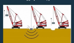 مقاله تحلیلی: تراکم دینامیکی- مزایا، اهداف و کاربردها مقاله تحلیلی: تراکم دینامیکی- مزایا، اهداف و کاربردها
