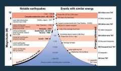 مقاله تحلیلی: فرکانس وقوع زمین لرزه مقاله تحلیلی: فرکانس وقوع زمین لرزه