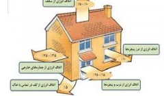 دوره آنلاین الزامات عمومی ساختمان دوره آنلاین الزامات عمومی ساختمان