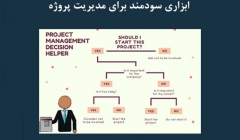 مقاله تحلیلی: درخت تصمیمگیری- ابزاری سودمند برای مدیریت پروژه مقاله تحلیلی: درخت تصمیمگیری- ابزاری سودمند برای مدیریت پروژه