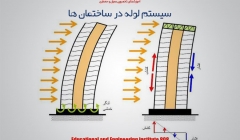 مقاله تحلیلی: سیستم لوله در ساختمان ها 