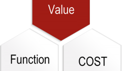 نویسنده میهمان: مهندسی ارزش چیست؟ نویسنده میهمان: مهندسی ارزش چیست؟