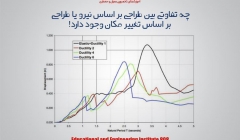 مقاله تحلیلی : چه تفاوتی بین طراحی بر اساس نیرو یا طراحی بر اساس تغییر مکان وجود دارد!