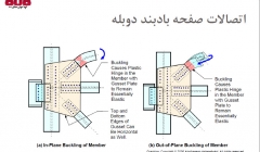 رفتار ؛ طراحی و جزئیات گاست پلیت ها (Gusset Plate behaviour , design and detailing)