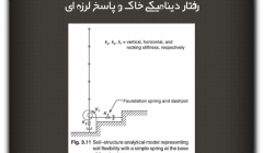 مقاله تحلیلی: رفتار دینامیکی خاک و پاسخ لرزهای مقاله تحلیلی: رفتار دینامیکی خاک و پاسخ لرزهای