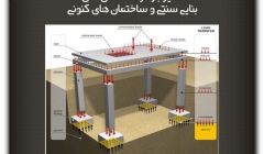 مقاله تحلیلی: مسیر بار در ساختمان های بنایی سنتی و ساختمان های کنونی مقاله تحلیلی: مسیر بار در ساختمان های بنایی سنتی و ساختمان های کنونی