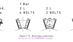 مجموعه دیتیل های منتخب از کتاب دیتیل های سازه فولادی انجمن سازه فولادی آمریکا  بخش چهارم