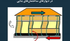 مقاله تحلیلی: ضرورت وجود میلگردهای عمودی در دیوارهای ساختمانهای بنّایی  مقاله تحلیلی: ضرورت وجود میلگردهای عمودی در دیوارهای ساختمانهای بنّایی