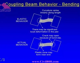 سمینار طراحی عملکردی با نرم افزار PERFORM 3D سخنرانی پروفسور Graham Powell
