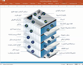 چالش های طراحی و اجرای ساختمان های هوشمند- قسمت دوم چالش های طراحی و اجرای ساختمان های هوشمند- قسمت دوم