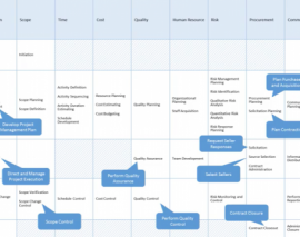 مرور روند تاریخی فرآیندهای PMBOK - قسمت اول