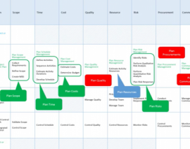 مرور روند تاریخی فرآیندهای PMBOK - قسمت چهارم