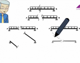 رسم نمودارهای برش و لنگر با استفاده از معادلات برش و لنگر 