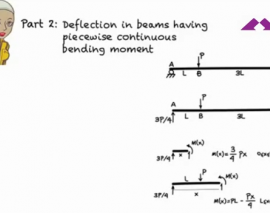  محاسبه خیز در تیرها به روش انتگرال گیری دوگانه- قسمت دوم (ترجمه و دوبله اختصاصی موسسه 808)