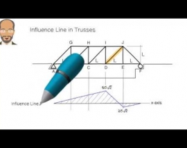 ترسیم خط تاثیر در خرپاها  (ترجمه و دوبله اختصاصی موسسه 808)
