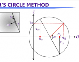 آنالیز تنش های اصلی، صفحه اصلی و دایره مور (ترجمه و دوبله اختصاصی موسسه 808)
