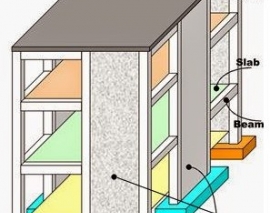 دیوار برشی چیست؟ دیوار برشی چیست؟