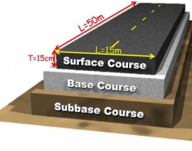 محاسبه آسفالت لازم برای ساخت بزرگراه- پارت 1 محاسبه آسفالت لازم برای ساخت بزرگراه- پارت 1
