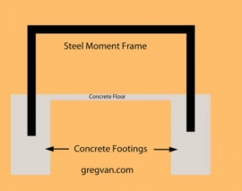 قاب خمشی چیست؟ قاب خمشی چیست؟
