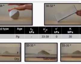 آزمایش های عمومی و صحرایی برای اندازه گیری زاویه اصطکاک داخلی خاک آزمایش های عمومی و صحرایی برای اندازه گیری زاویه اصطکاک داخلی خاک