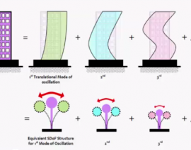 آموزش تحلیل پوش آور- پارت 2 آموزش تحلیل پوش آور- پارت 2